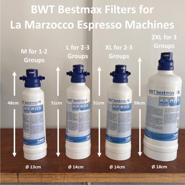 coffee machine filters by BWT Bestmax for La Marzocca Espresso Machines