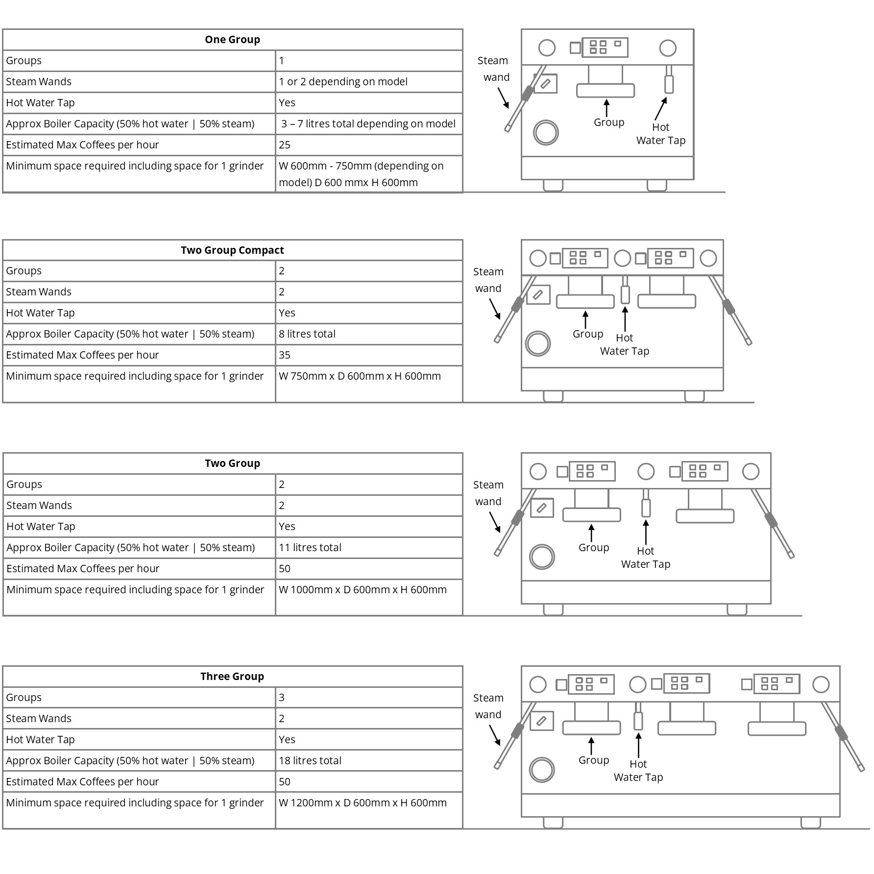 coffee machine diagram